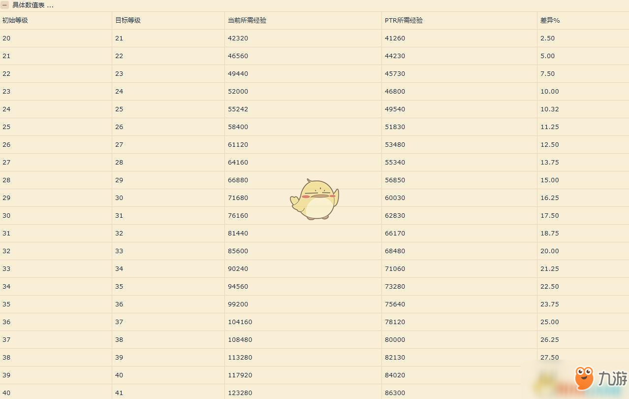 《魔獸世界》8.1怎么快速升級(jí) 升級(jí)速度加快技巧一覽