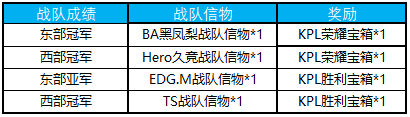 王者荣耀战队信物兑换活动详情 战队信物兑换奖励有哪些