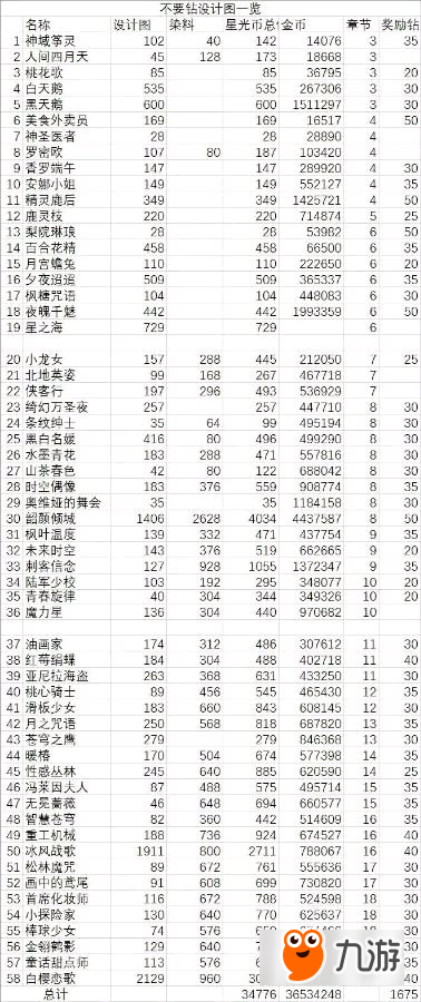 奇迹暖暖刷体力的套装汇总 刷体力有哪些套装