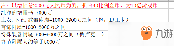 《DNF》增幅有什么技巧 增幅大狂歡活動省錢增幅小技巧分享