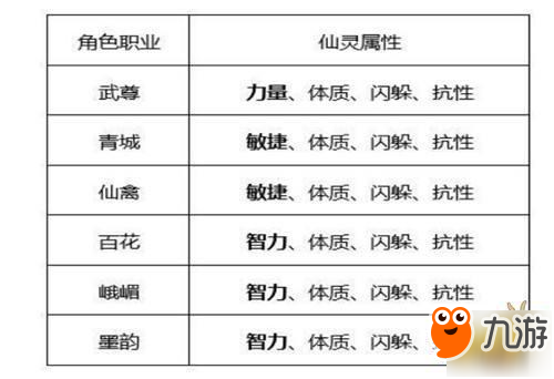 《蜀門手游》仙靈怎么加點 仙靈加點詳解