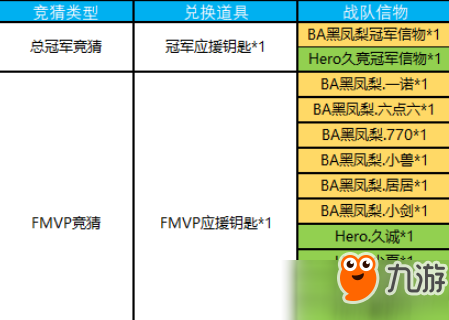 王者榮耀冠軍應援鑰匙怎么獲得 冠軍應援鑰匙獲得方法及兌換物品分享