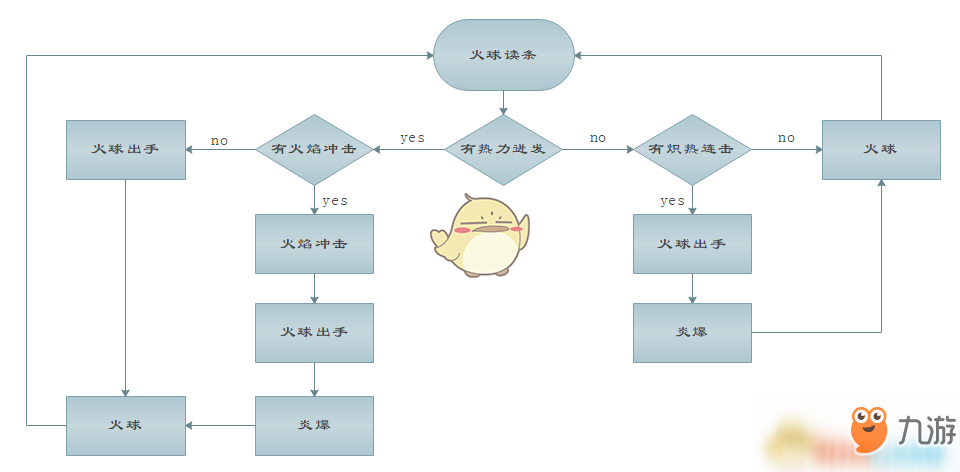 《魔獸世界》8.1火法輸出手法分享 火法怎么輸出