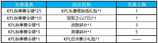 王者荣耀KPL秋季赛令牌奖励介绍 KPL秋季赛令牌奖励是什么