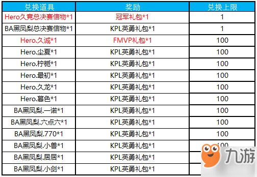 《王者榮耀》信物兌換什么好 KPL秋季賽信物兌換攻略