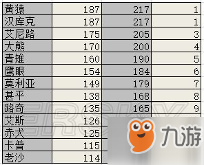 《航海王燃烧意志》全角色速度怎么样 角色速度一览