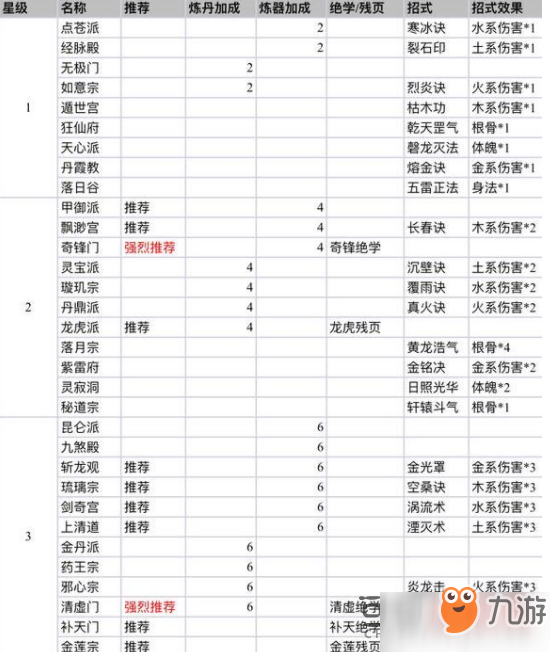 《永恒仙途》門派怎么選擇 門派選擇攻略推薦