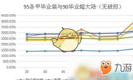 《DNF》95版本輕甲什么職業(yè)使用好 95版本輕甲職業(yè)推薦