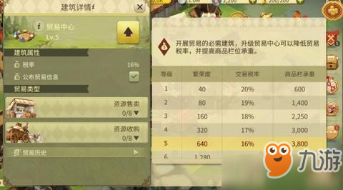 《权力与纷争》贸易类的建筑详细介绍 贸易类的建筑作用详解