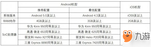 《風(fēng)云島行動(dòng)》什么配置能玩 游戲配置介紹