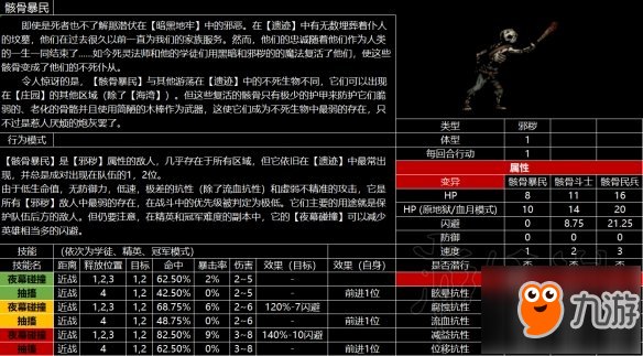 《暗黑地牢》全怪物图鉴 怪物有什么