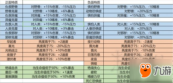 《暗黑地牢》全怪癖图表一览 怪癖有什么