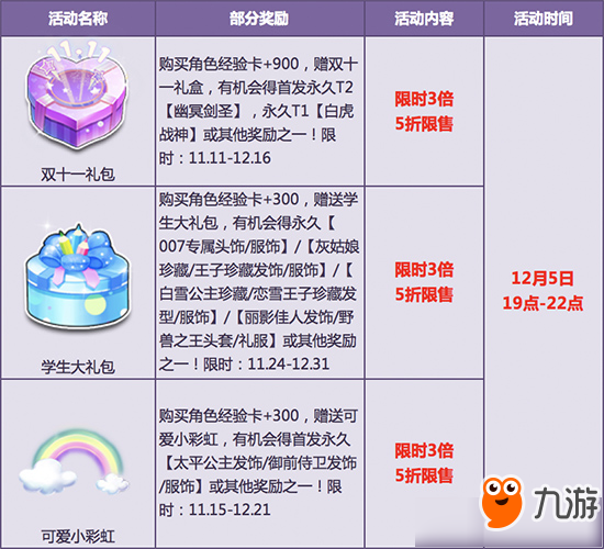 《QQ飞车》周三夜场狂欢活动详解 周三夜场狂欢活动怎么样截图