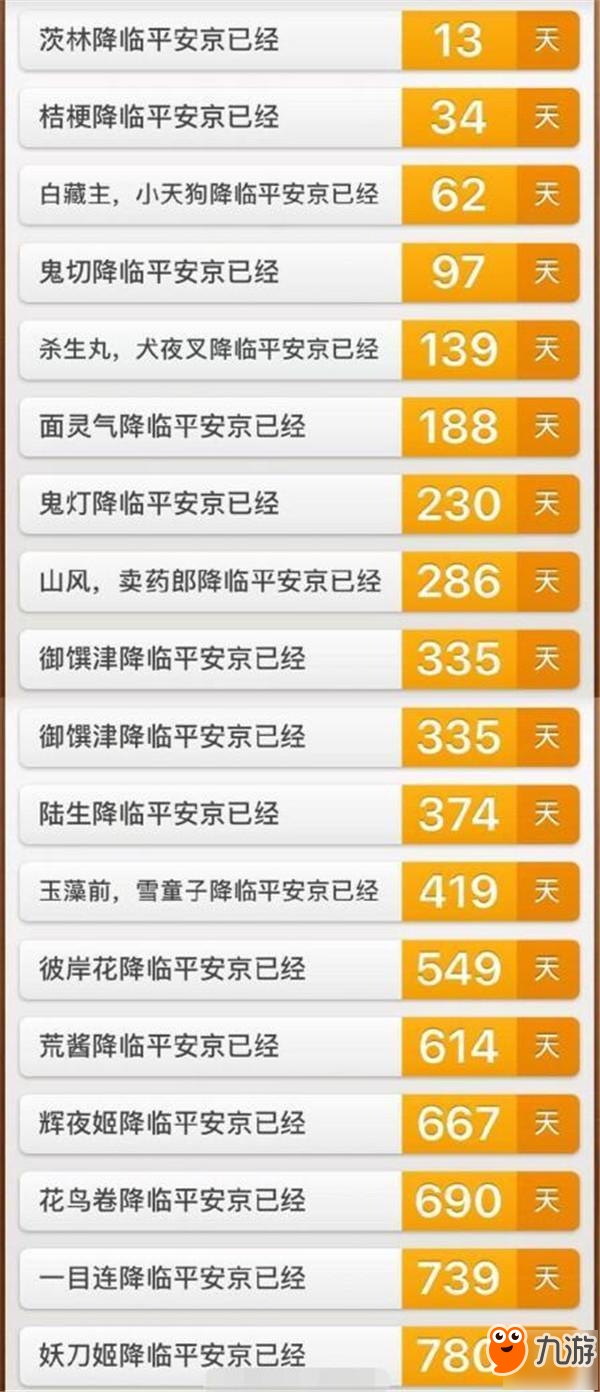 《阴阳师》SSRSP上线多久了 想知道SSR式神什么时候上线的