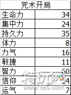 《黑暗之魂3》120级以下怎么加点 120级以下加点攻略