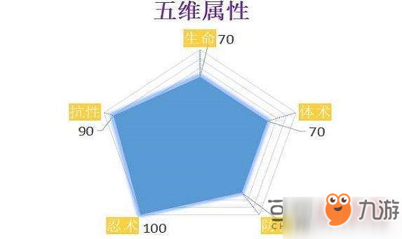 《火影忍者ol》宇智波鼬技能怎样 宇智波鼬技能实力详解