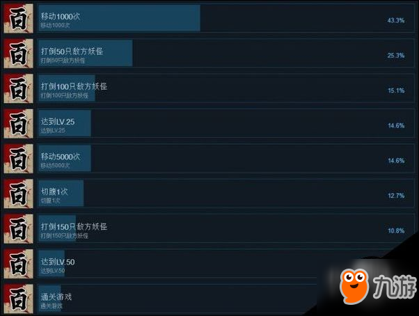 百鬼城怎么玩 百鬼城Steam奖杯列表一览截图