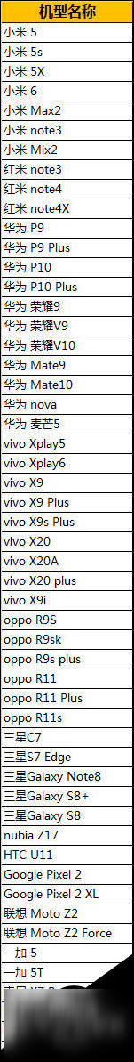 绝地求生全军出击适配机型有哪些 适配机型一览