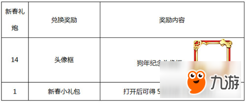 王者榮耀新春禮炮怎么用 新春禮炮兌換內(nèi)容一覽