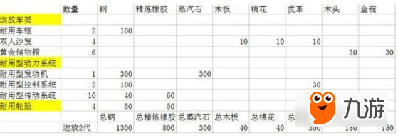 创造与魔法迦放2代制作材料 创造与魔法迦放2代怎么做