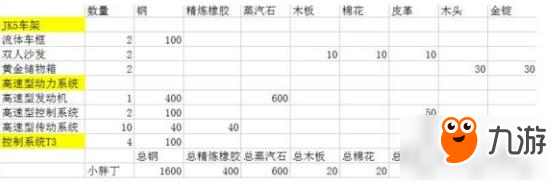 创造与魔法小胖丁制作方法 所需材料一览