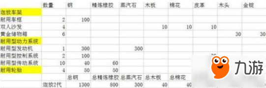 创造与魔法迦放2代制作方法 需要材料一览