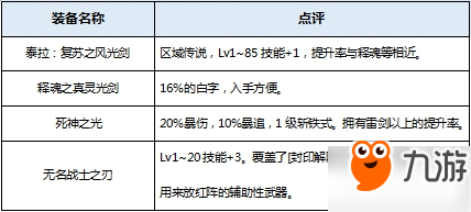 《DNF》起源版本剑魂穿什么装备好装备分析 剑魂装备分析