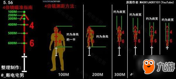 绝地求生4/8倍镜测距方法介绍 绝地求生8倍镜如何测距