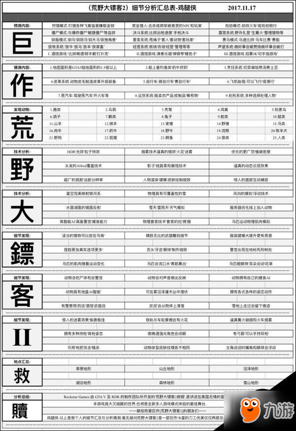 荒野大镖客攻略 荒野大镖客预告片及细节总汇