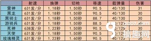 CF手游荒島特訓(xùn)M4A1游騎兵怎么樣 M4A1游騎兵性能測評