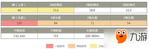 和平精英GROZA突擊步槍性能介紹