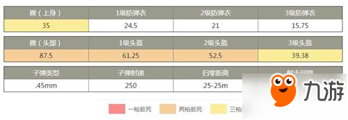 和平精英R1895手槍介紹 尋找爆頭機會