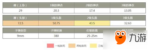 和平精英菜鸡互啄 P92手枪性能一览