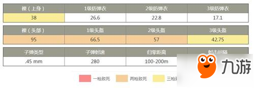 和平精英空投产出 汤姆逊冲锋枪性能盘点