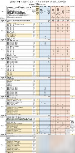 永遠(yuǎn)的7日之都救世攻略 璃璃子、尤梨攻略方法