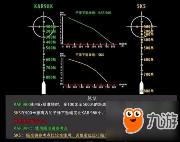 絕地求生刺激戰(zhàn)場(chǎng)8倍鏡怎么用 8倍鏡子彈距離計(jì)算公式