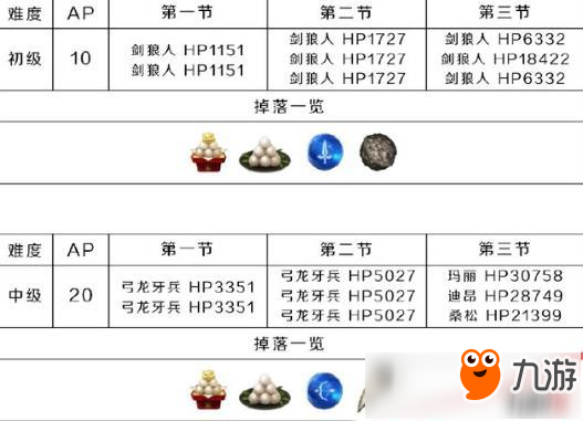 FGO月神復(fù)刻心臟掉率怎么樣？