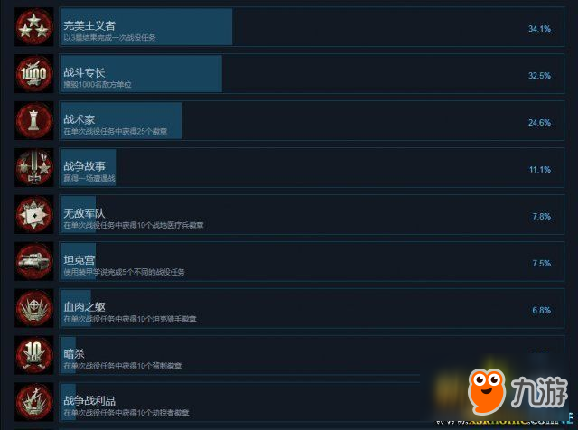 突袭4Steam全成就列表一览