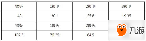 荒野行动手游95式和M4A1对比 95式和M4A1哪个好