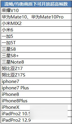 《絕地求生刺激戰(zhàn)場(chǎng)》高幀支持機(jī)型有哪些 高幀設(shè)置方法介紹