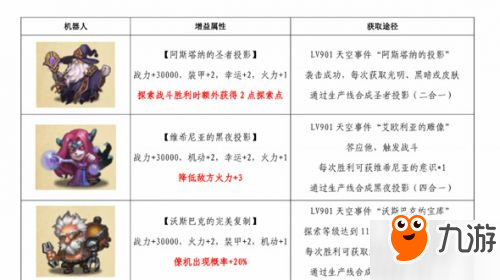 不思議迷宮天空機器人大全 不思議迷宮機器人圖鑒匯總