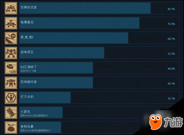 愤怒军团重装中文成就一览 愤怒军团操作攻略截图