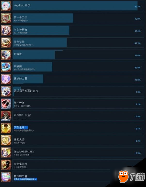 四女神online全中文奖杯一览 四女神全成就达成条件截图