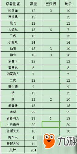 《火影忍者》手游3月16日強者降臨圖鑒需求一覽