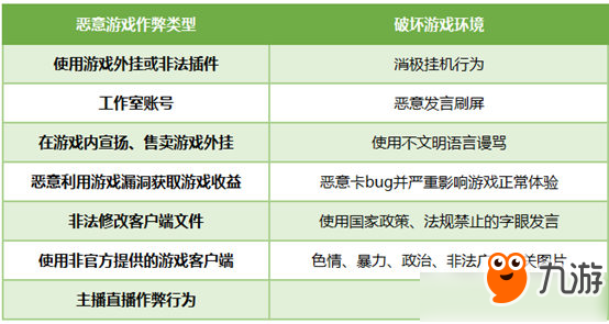 《QQ炫舞》手游封號(hào)的原因是什么 封號(hào)解禁方法一覽