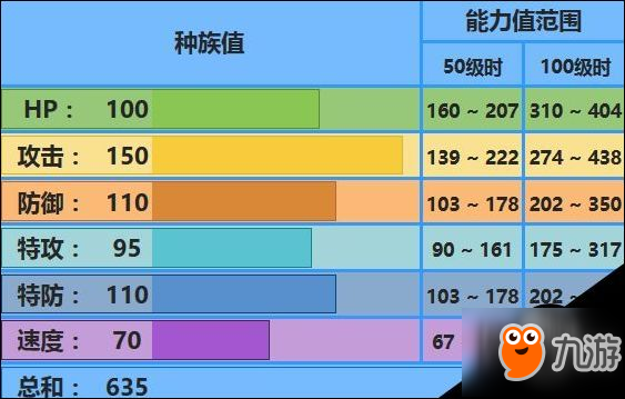 口袋妖怪究極日月Mega巨沼怪性格 配招對(duì)戰(zhàn)玩法