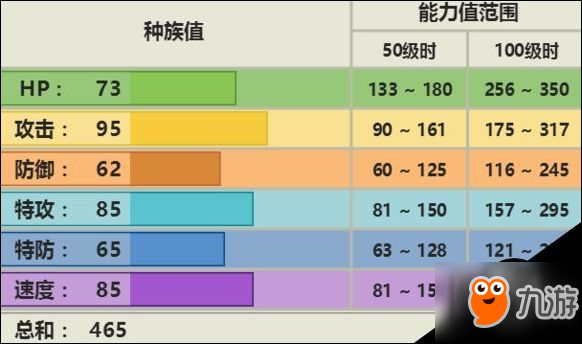 口袋妖怪究极日月惊角鹿性格 惊角鹿配招及对战玩法