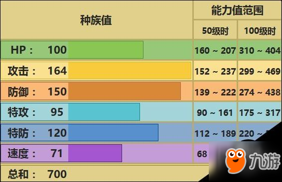 口袋妖怪究极日月班吉拉性格 Mega班基拉斯配招对战玩法