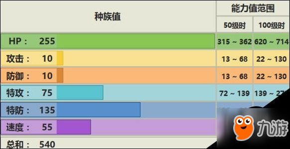 口袋妖怪究極日月幸福蛋性格 幸福蛋配招及對(duì)戰(zhàn)玩法