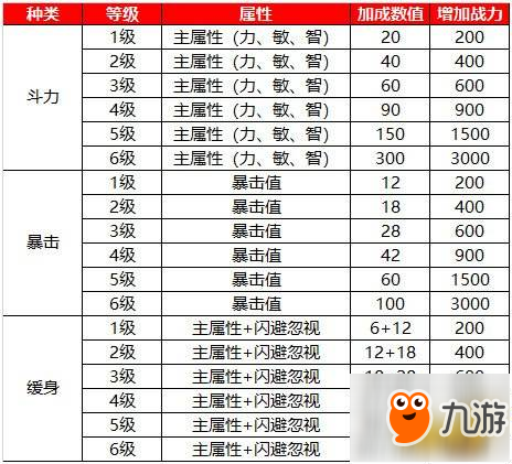 蜀門靈石系統(tǒng)詳解 各職業(yè)常見靈石搭配攻略